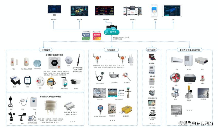 智能雙驅 工廠環境安全與能耗監測一體化系統解決方案