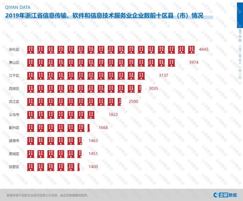 數(shù)字潮頭立，服務(wù)新高地——解析浙江何以成為全國信息技術(shù)服務(wù)領(lǐng)軍者