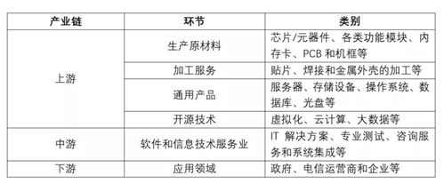 2021信息技術服務行業研究報告 信息科技技術服務的現狀與趨勢